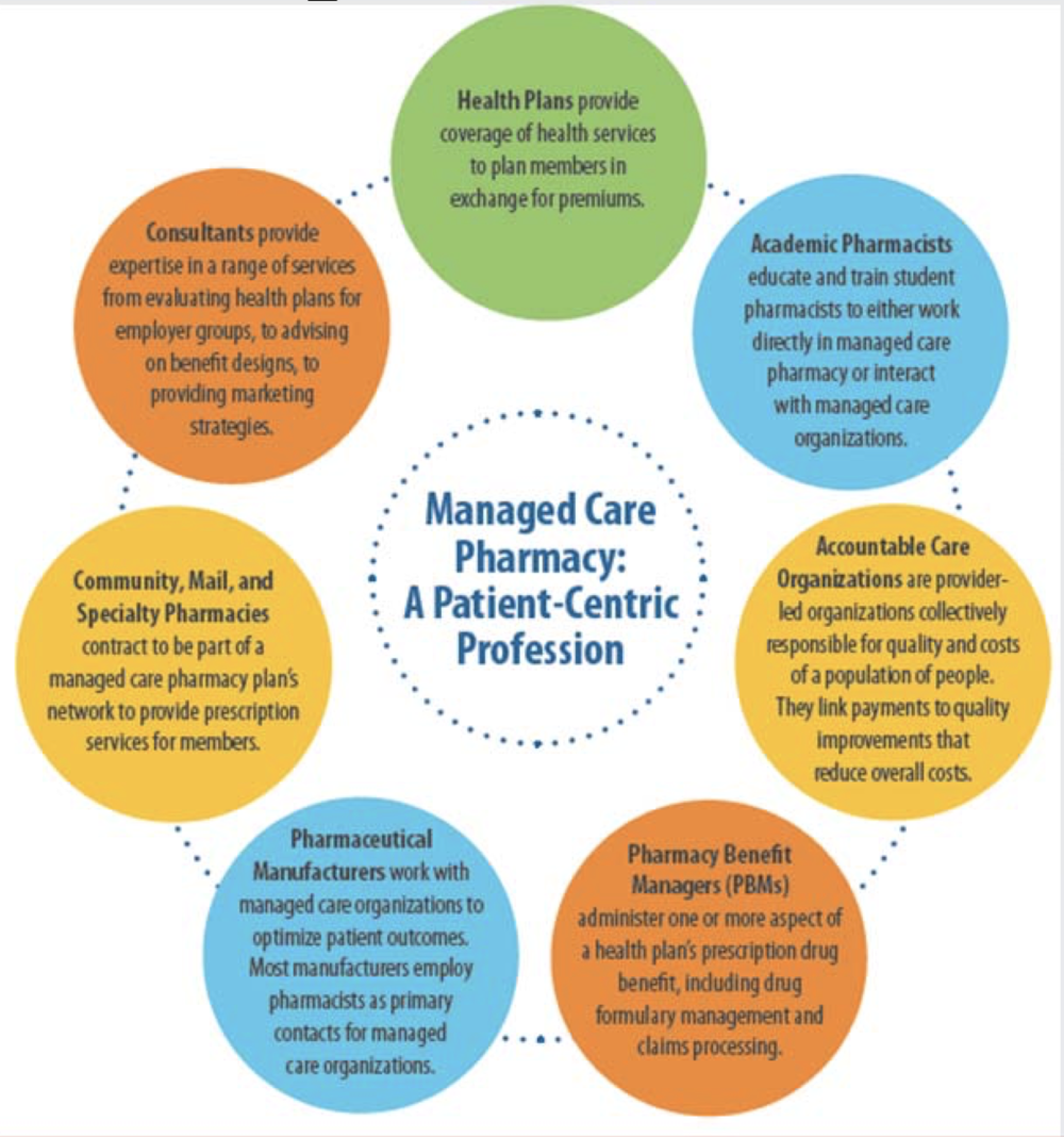 primary care pharmacy association