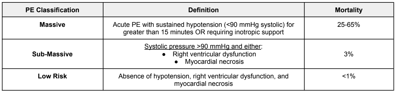 Pe Risk Index The Pharmacist's Guide to Pulmonary Embolisms (PE) — tl;dr pharmacy