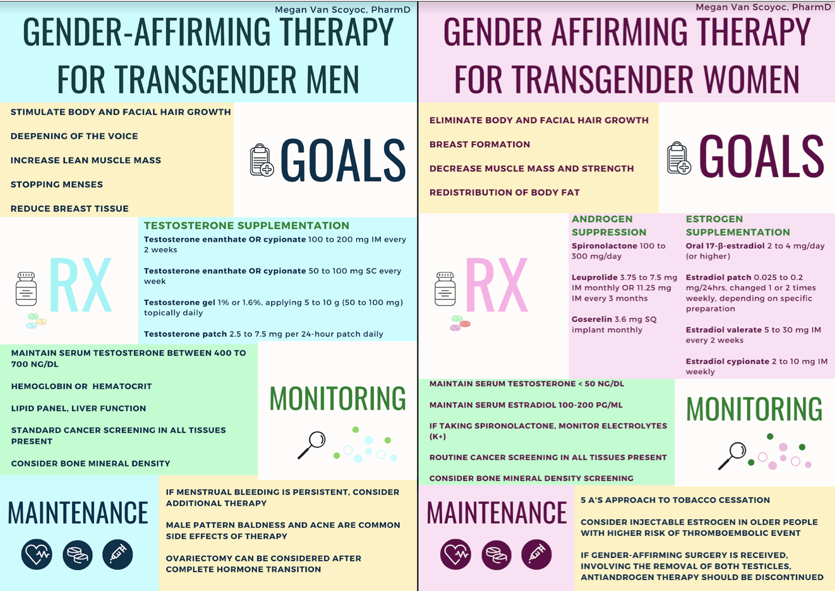 gender reassignment medications