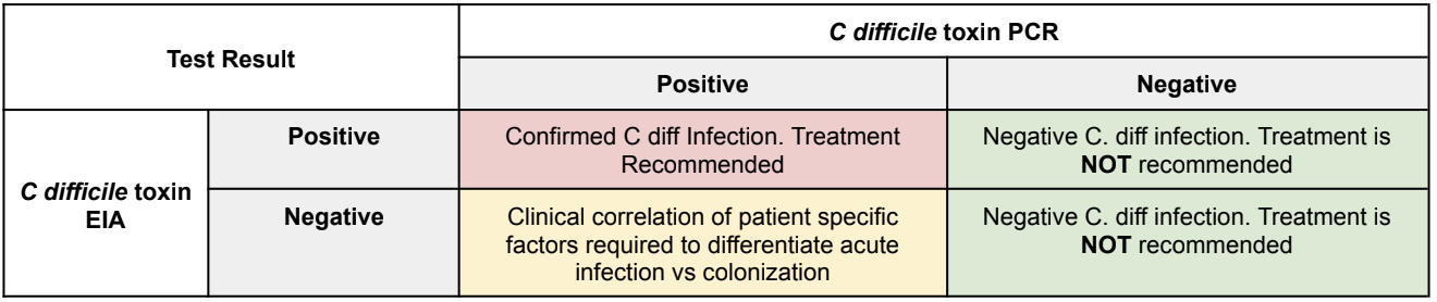 The Pharmacist's Primer on Clostridioides Difficile Associated Diarrhea ...