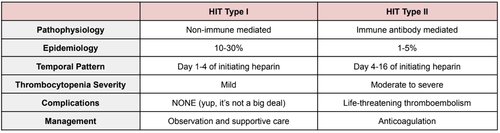 What Every Pharmacist Should Know about Heparin-Induced ...