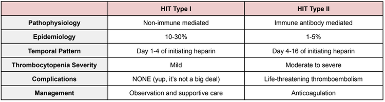 Hit Drop What Every Pharmacist Should Know about Heparin-Induced ...