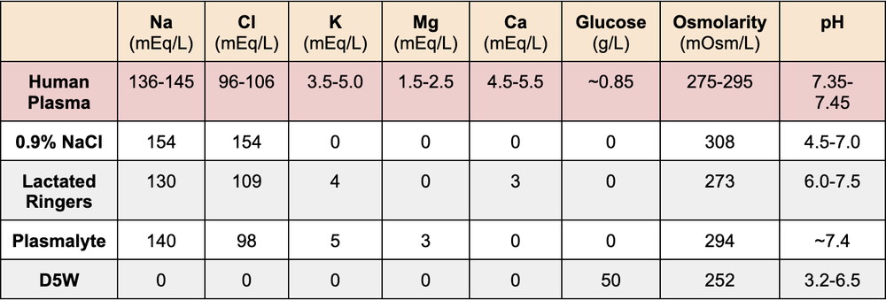Fluid Management: Essentials for Pharmacists — tl;dr pharmacy
