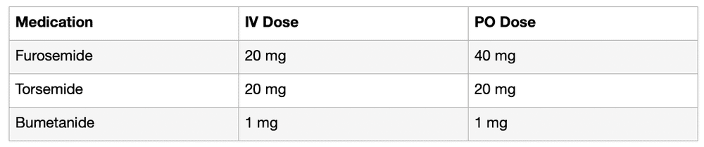 New Drug Formulations: Loop Diuretics — tl;dr pharmacy