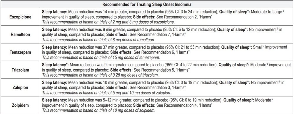Sleepio Rx An Overview of Pharmacotherapy for Insomnia — tl;dr pharmacy