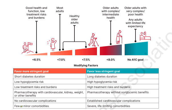 The Pharmacist's Guide to Oral Diabetes Drugs — tl;dr pharmacy