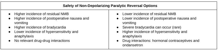 The Pharmacist’s Primer on Paralysis — tl;dr pharmacy