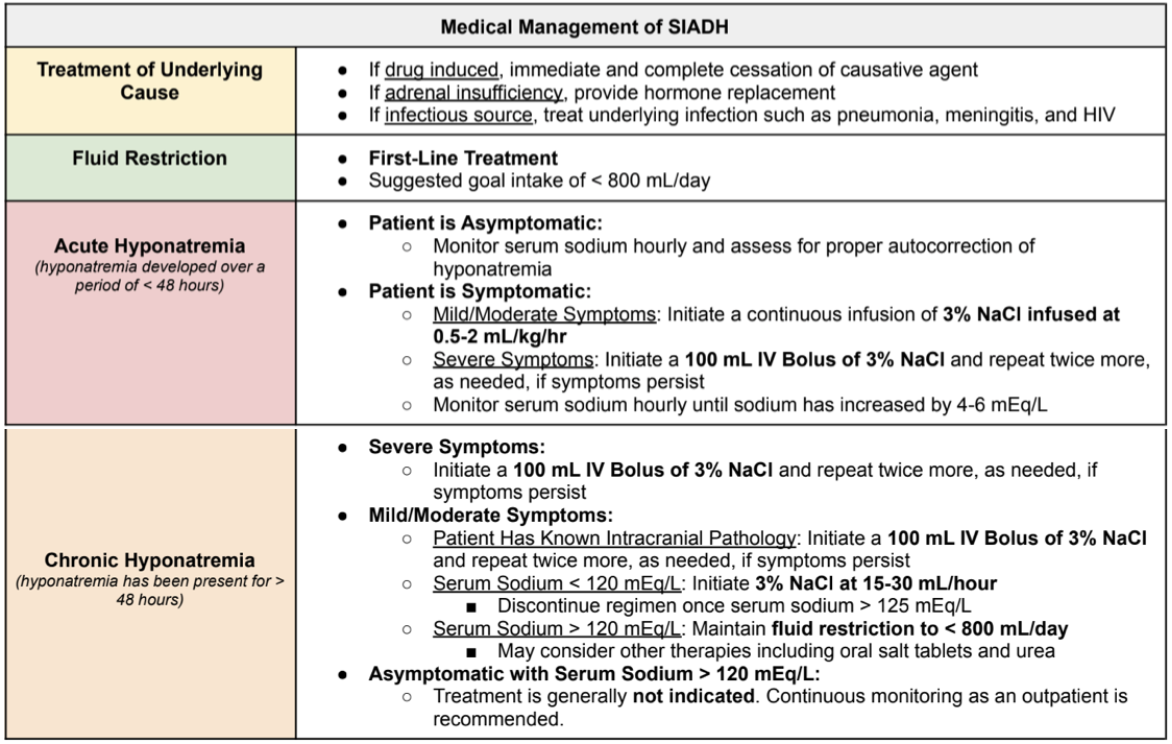 When Antidiuretic Hormone Malfunctions The ABCs of SIADH — tl;dr pharmacy