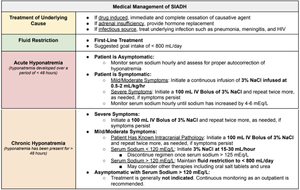 When Antidiuretic Hormone Malfunctions: The ABCs of SIADH — tl;dr pharmacy