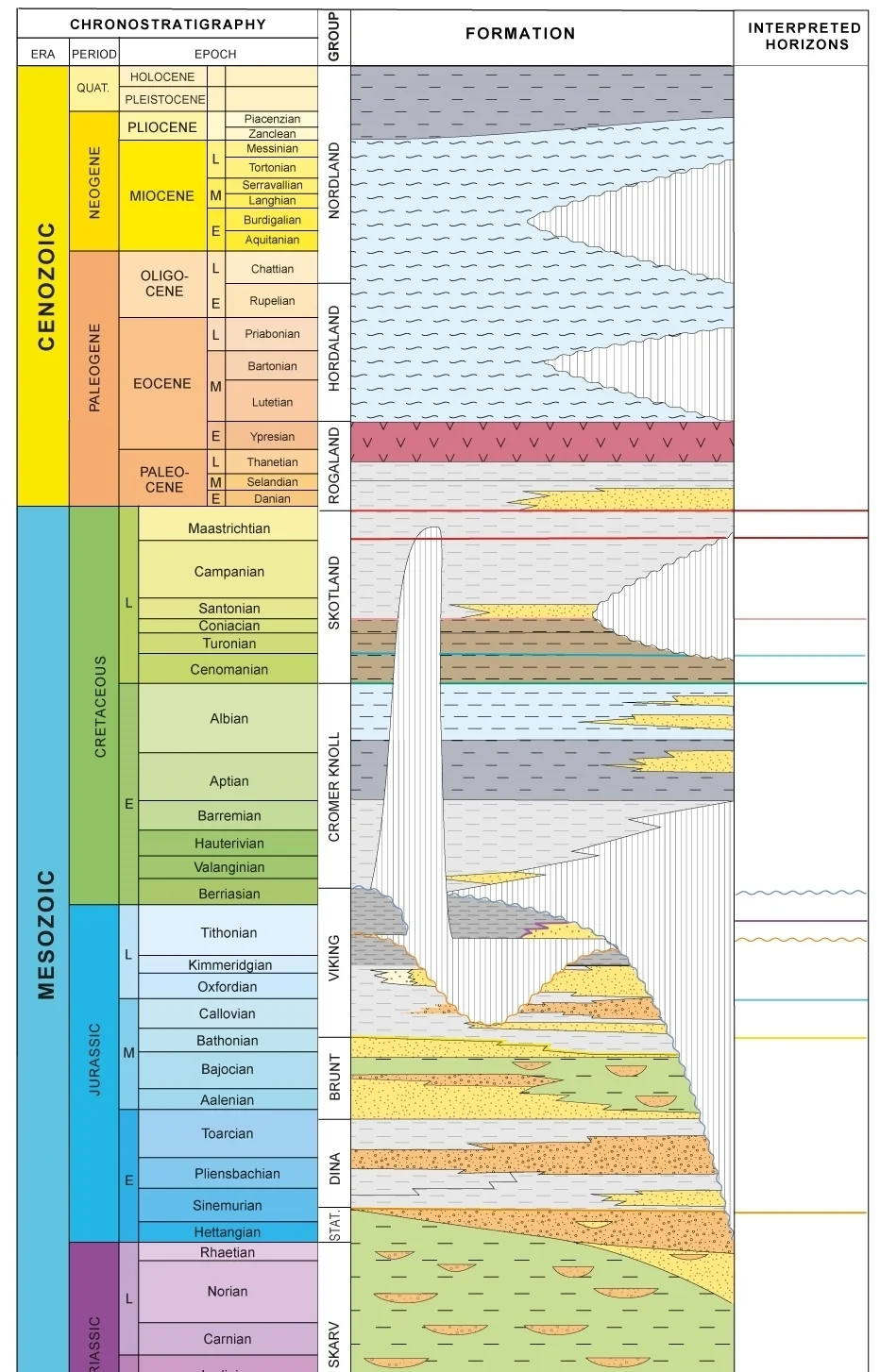 Lithostratigraphy