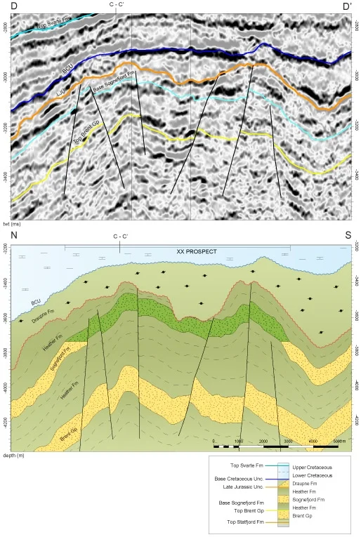 Geoprofil