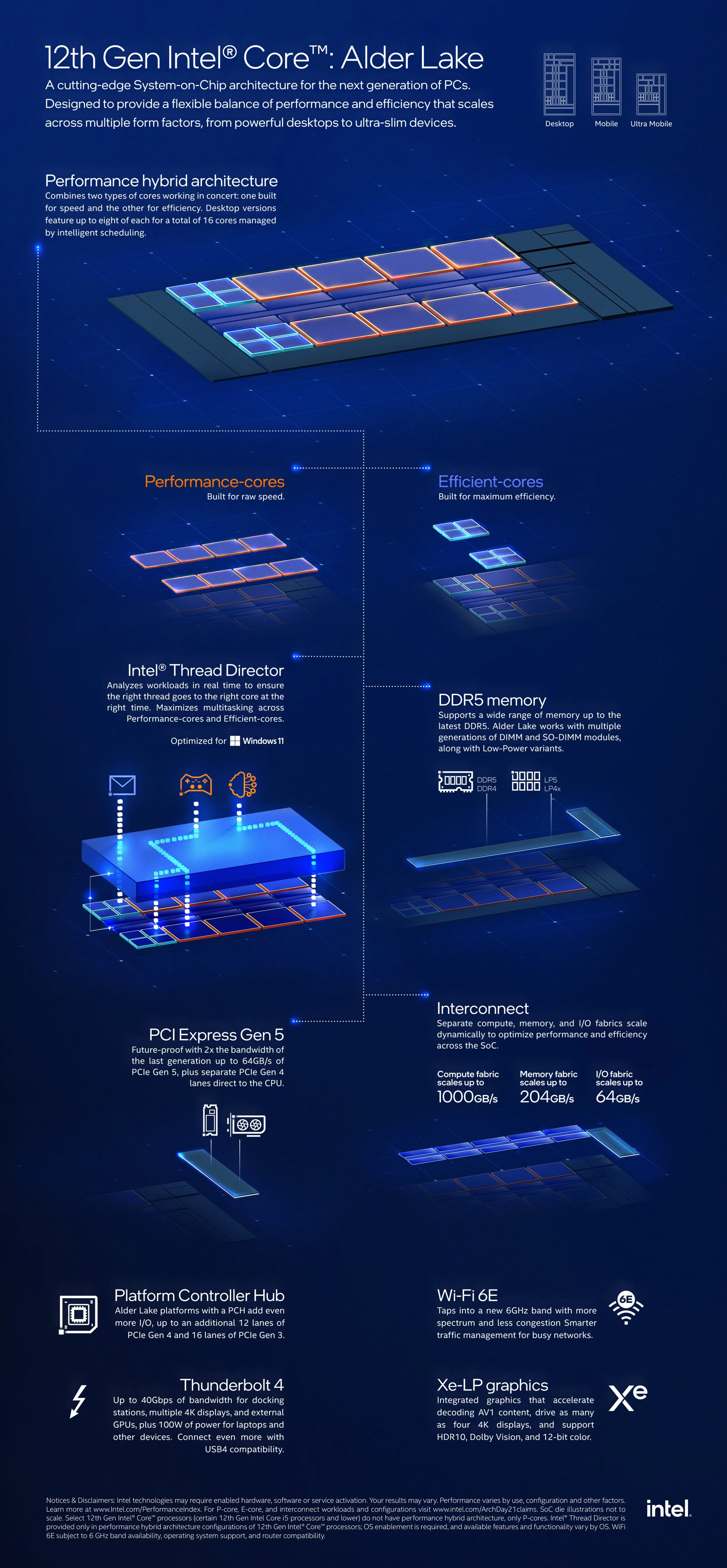 12th-Gen-Intel-Core-SoC-Overview.jpg
