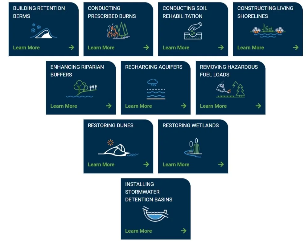 Click to visit REPI’s Interactive “Examples of Natural Infrustructure Solutions” Image courtesy of REPI / US DoD