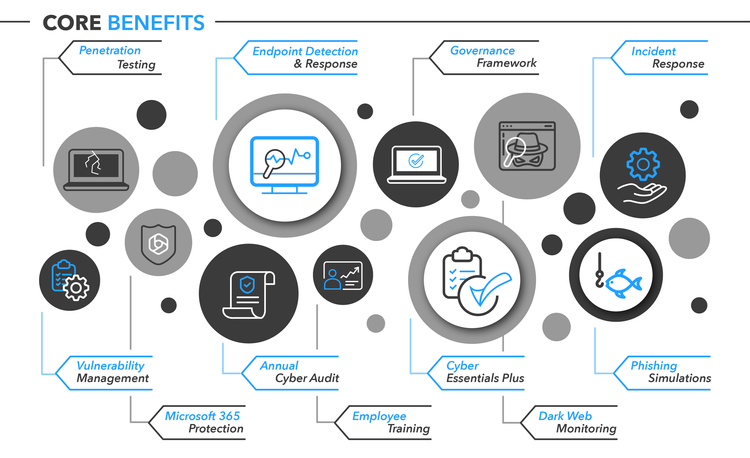 Complete Cyber Security Solutions | PureCyber Experts | PureCyber