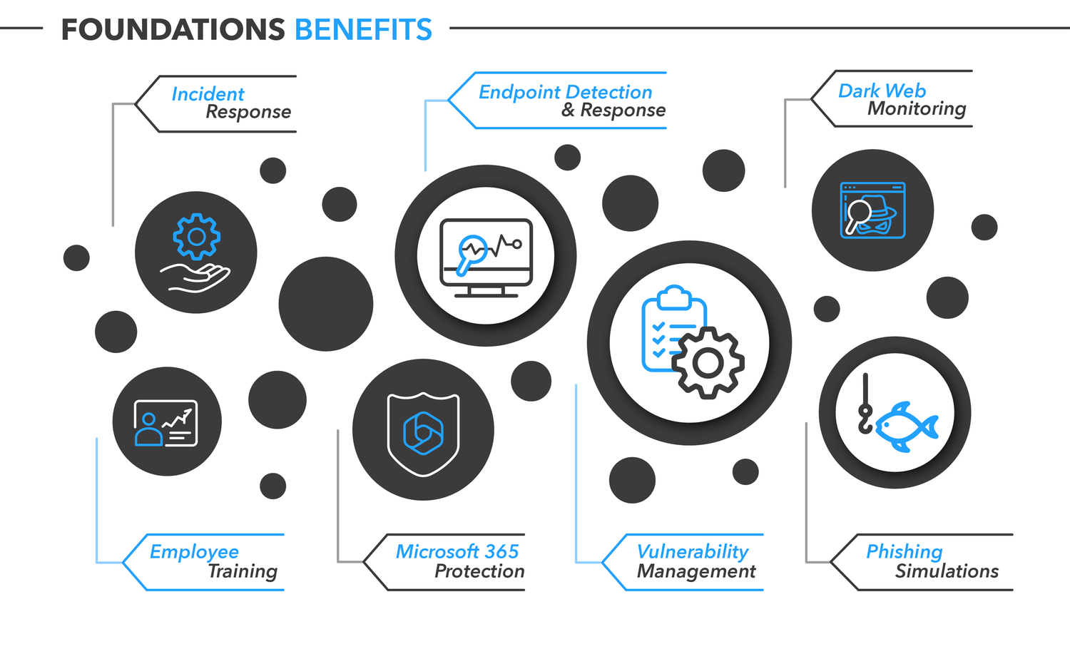 Essential Cyber Security Solutions | PureCyber Experts | PureCyber