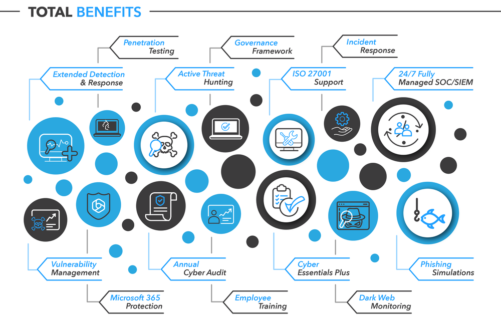 Complete 24/7 Managed Cyber Security Solutions | PureCyber Experts ...
