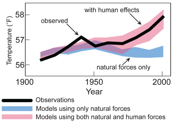 (source: SIO 40 2018 Lecture 16, slide 15. Life and Climate on Earth, Kathy Barbeau)