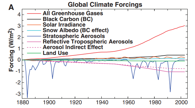 Climate Forcings.png