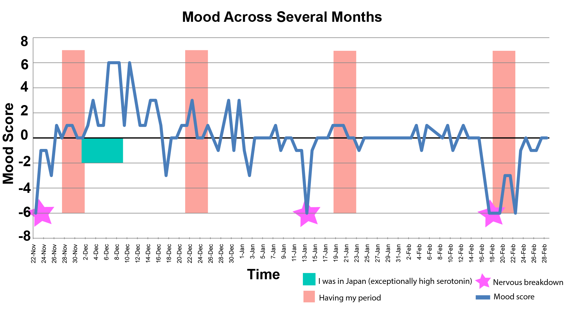mood graph_EN_2019-01.png