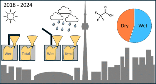 Three New PFAS Publications!
