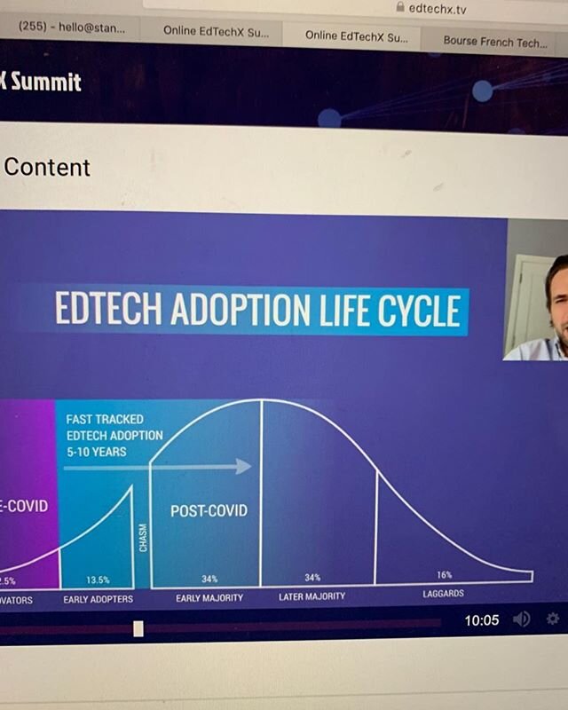 Ed tech is going crazy in adoption ...