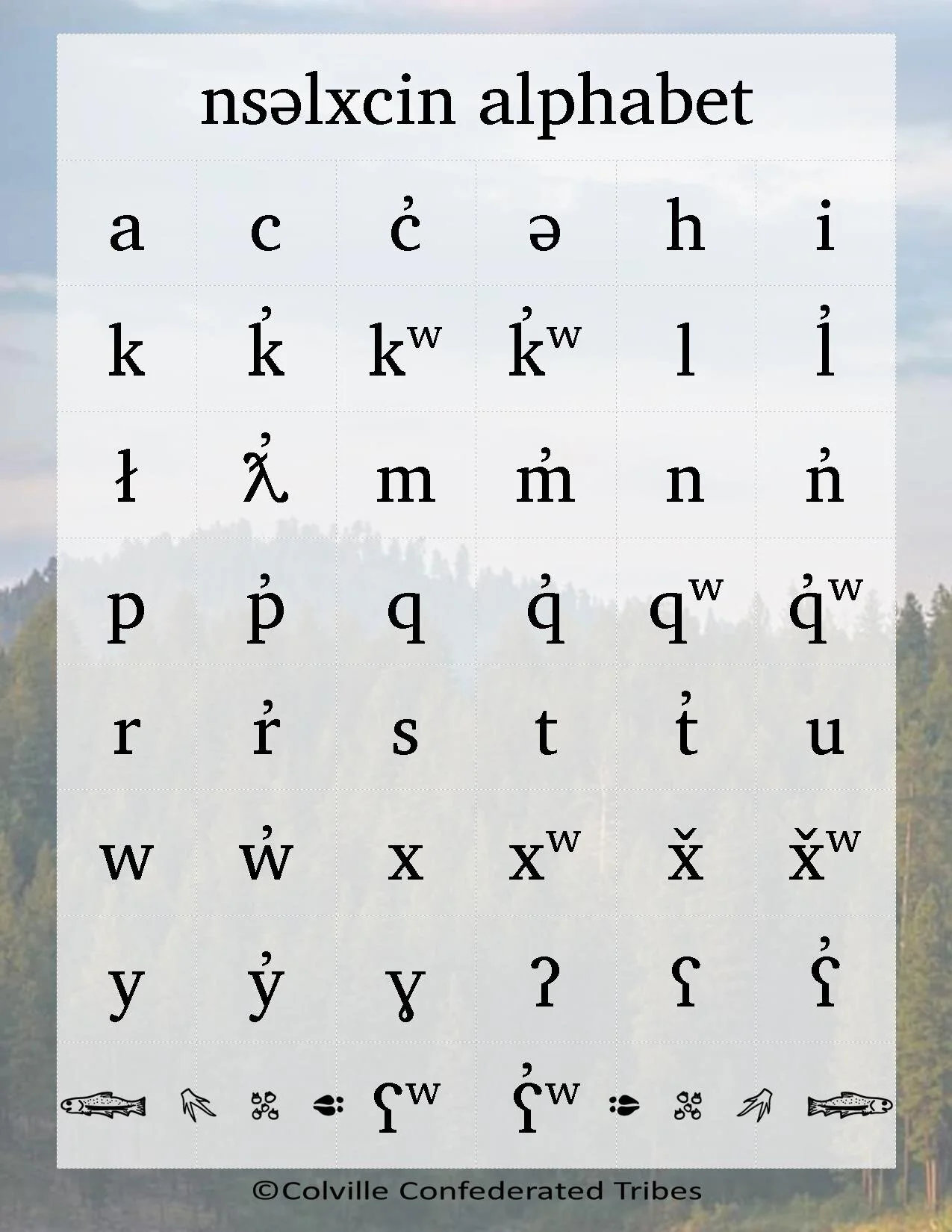 Printable Phonetic Alphabet