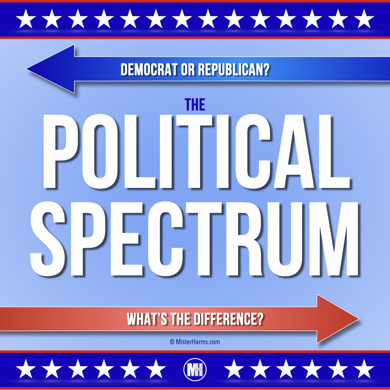 Political Parties Spectrum Lesson 