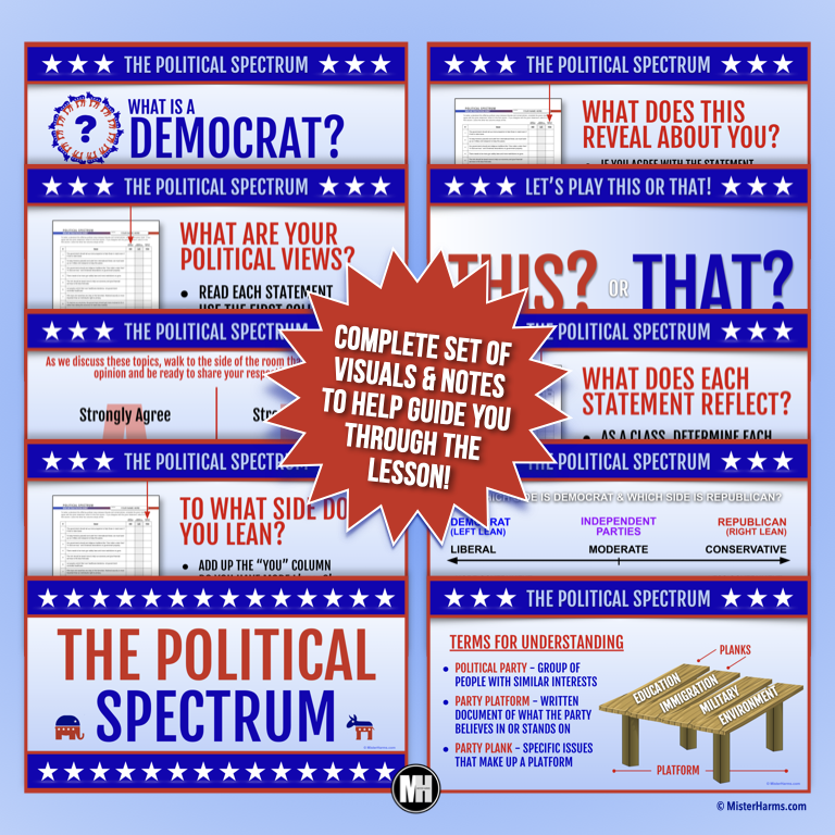 Political Parties Spectrum Notes