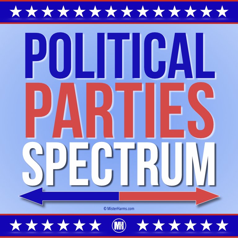 Political Parties Spectrum Election Beliefs Democrat and Republican