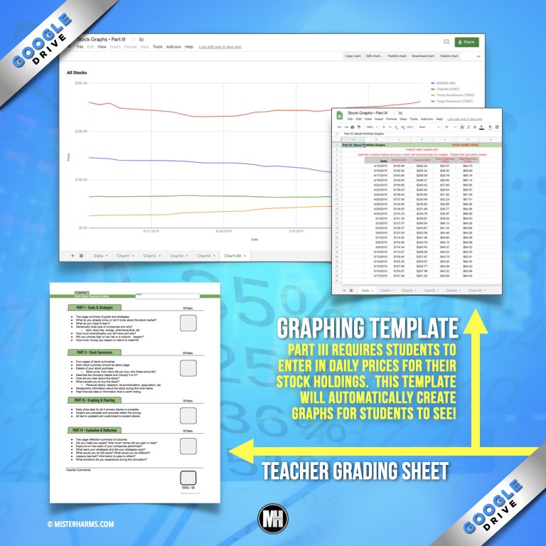 Stock Market Simulation and Investing Activity