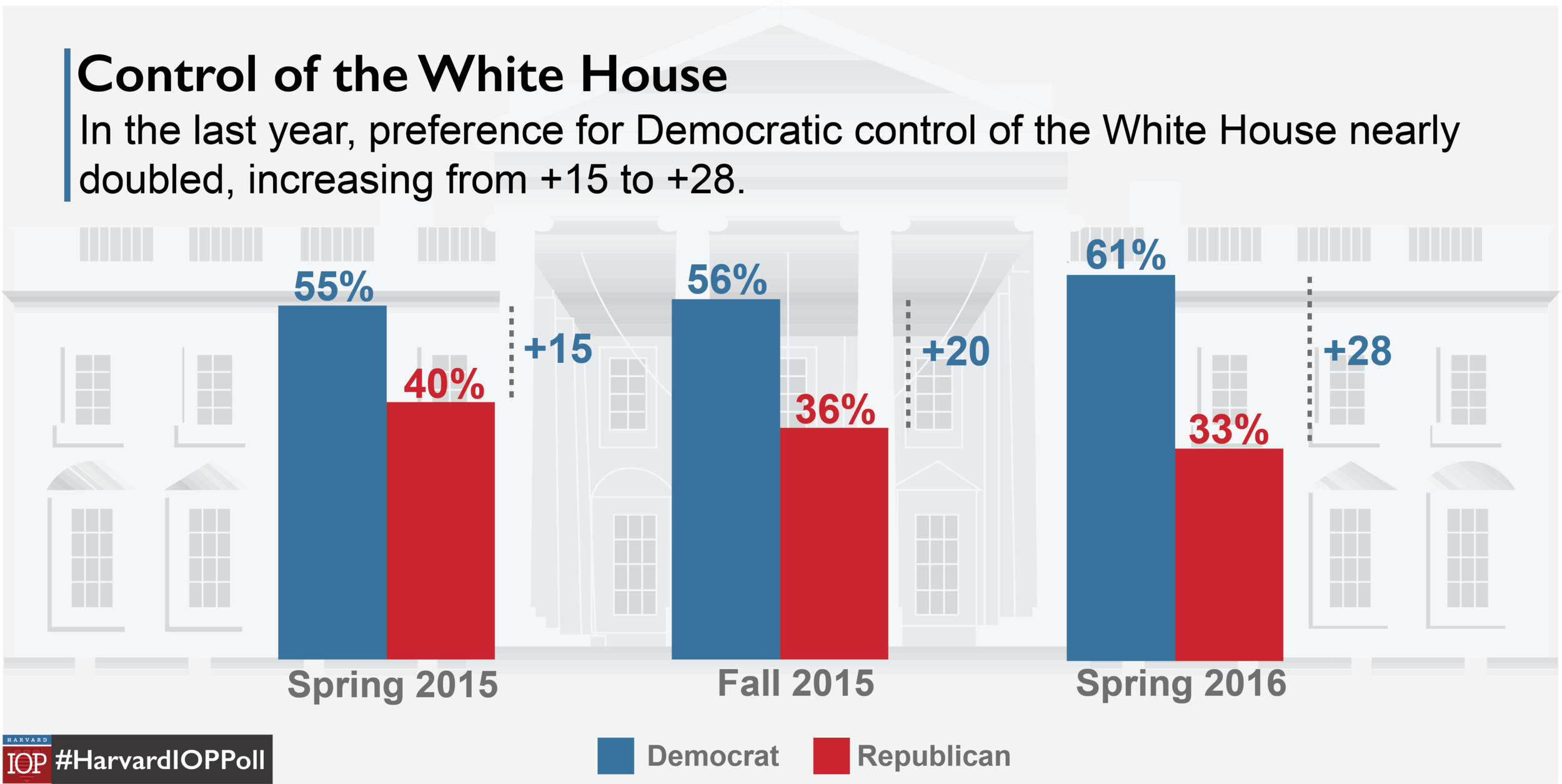Control White House.png