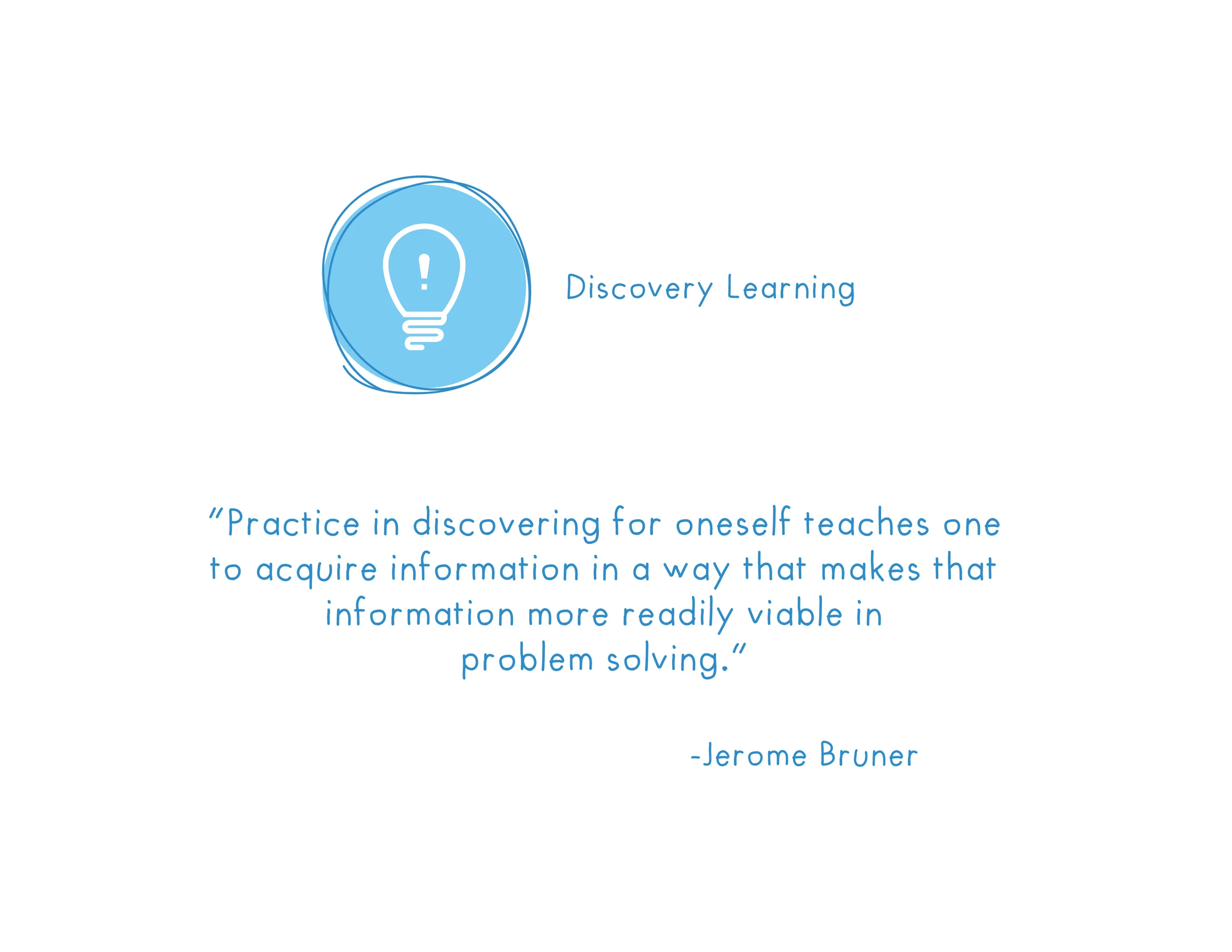 Many of the theories of Discovery Learning have informed the basic principles of Wander Learning. 