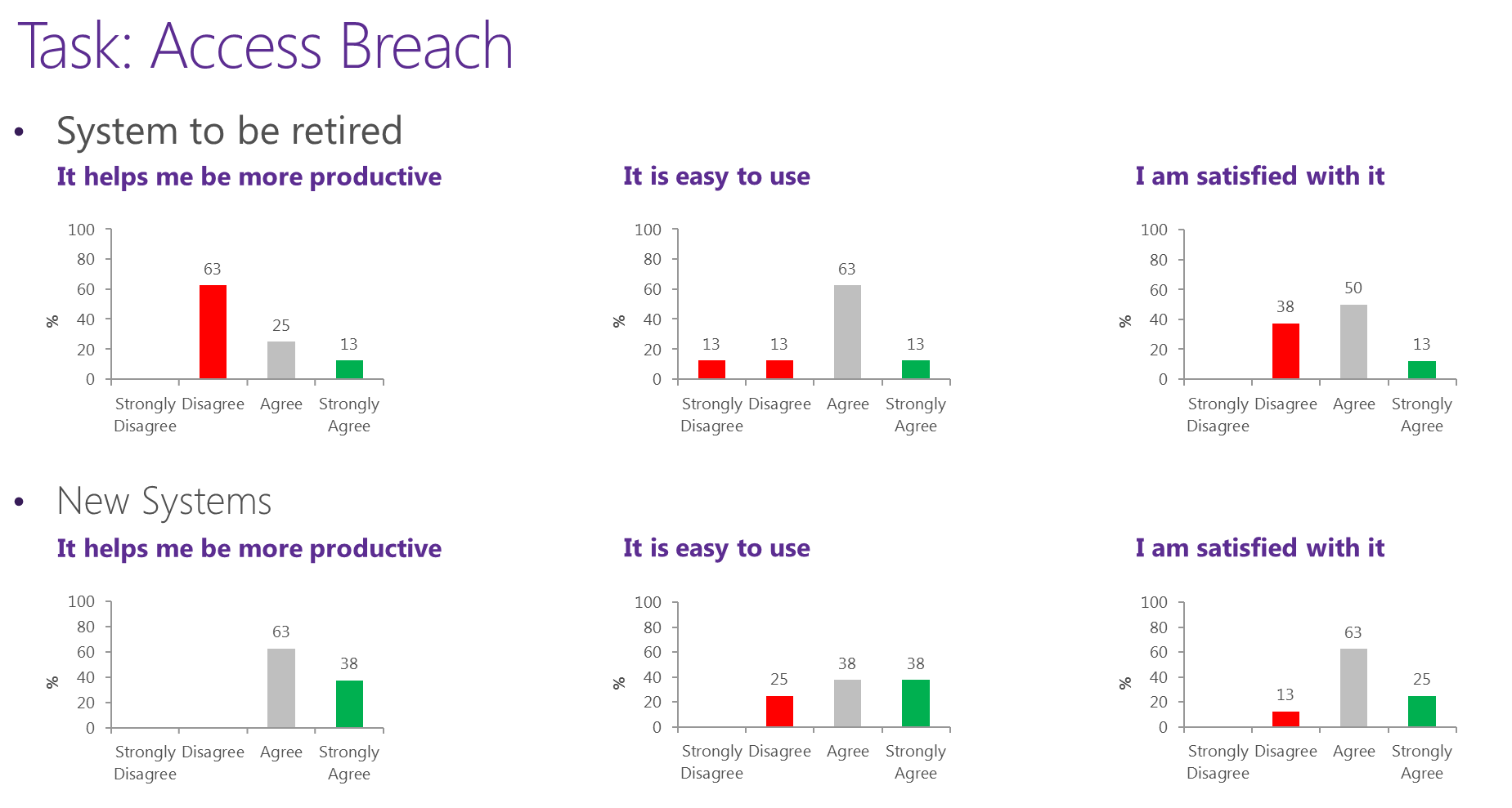 Task Satisfaction-Charts-WEFT.png
