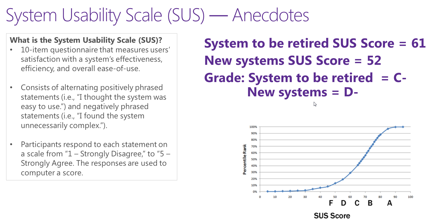 SUS-Grade-Curve-WEFT.png