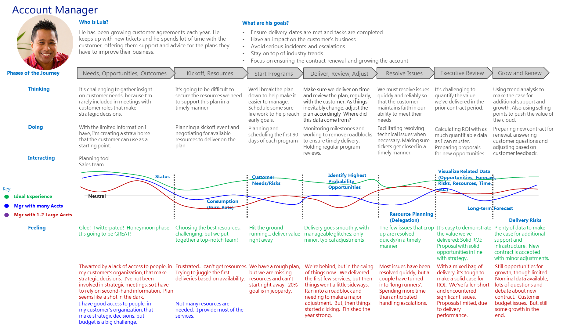 Waveline-JourneyMap.png