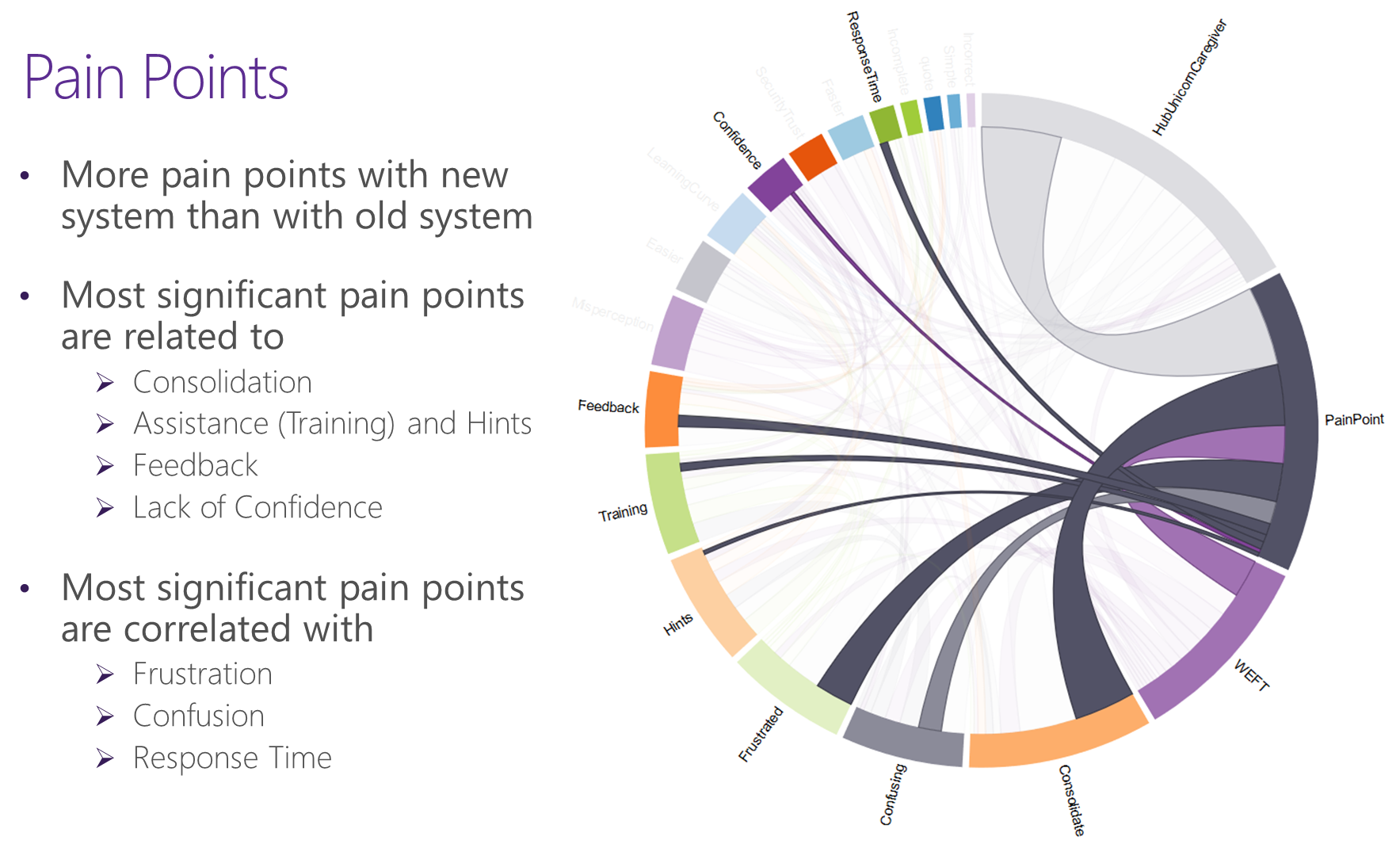 Chord Diagram-Pain Points-WEFT.png