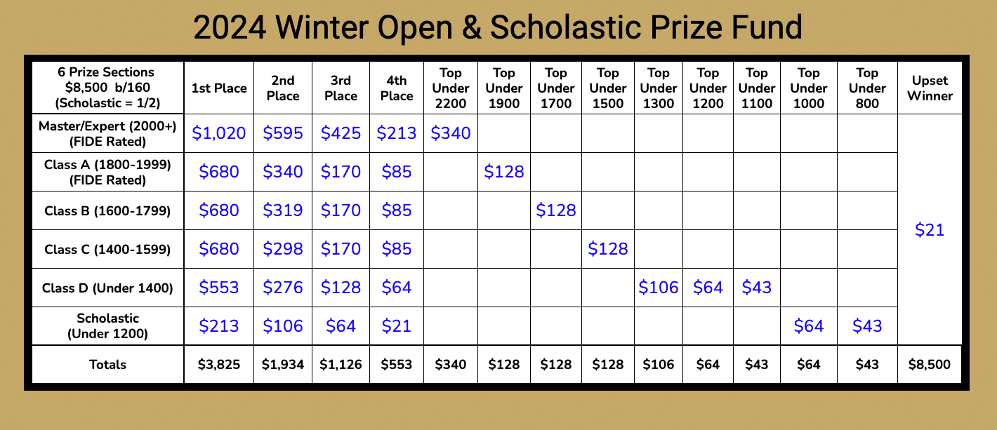 Petition · Lichess must accept Master titles (non-FIDE) ·