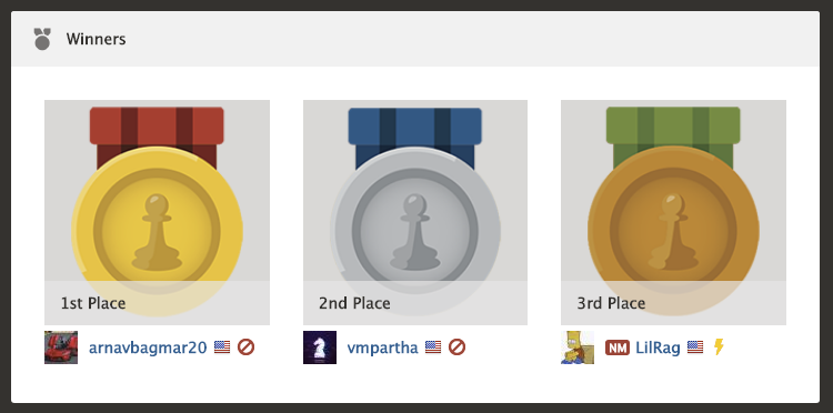 CFCC Announces Winners of May 9th Online Prize Tournament!
