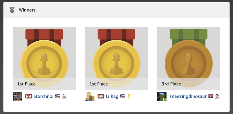 CFCC Announces Winners of May 2nd Online Prize Tournament!