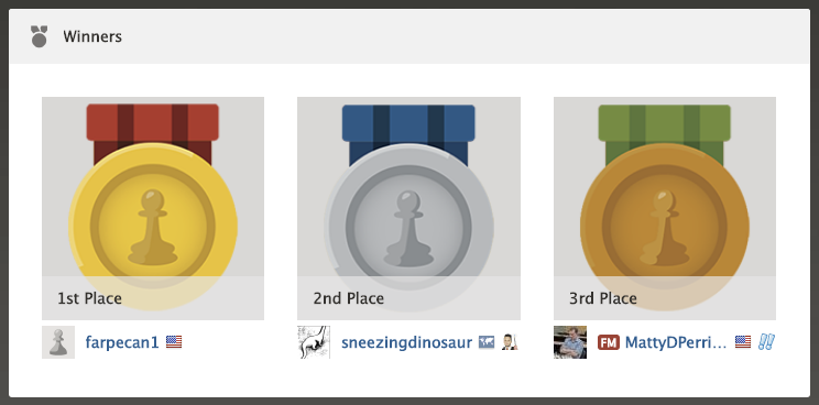 CFCC Announces Winners of May 16th Online Prize Tournament!