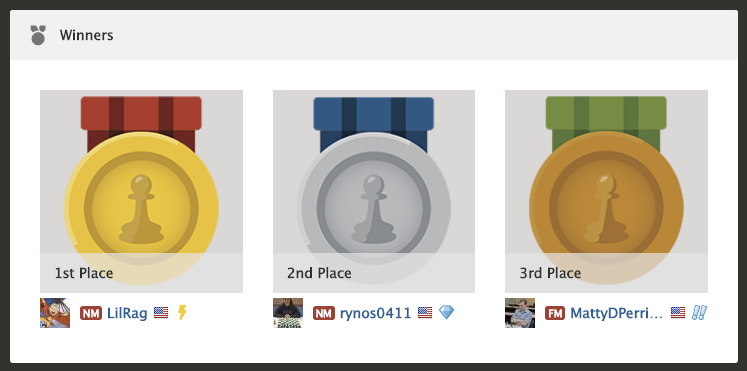 CFCC Announces Winners of June 6th Online Prize Tournament!