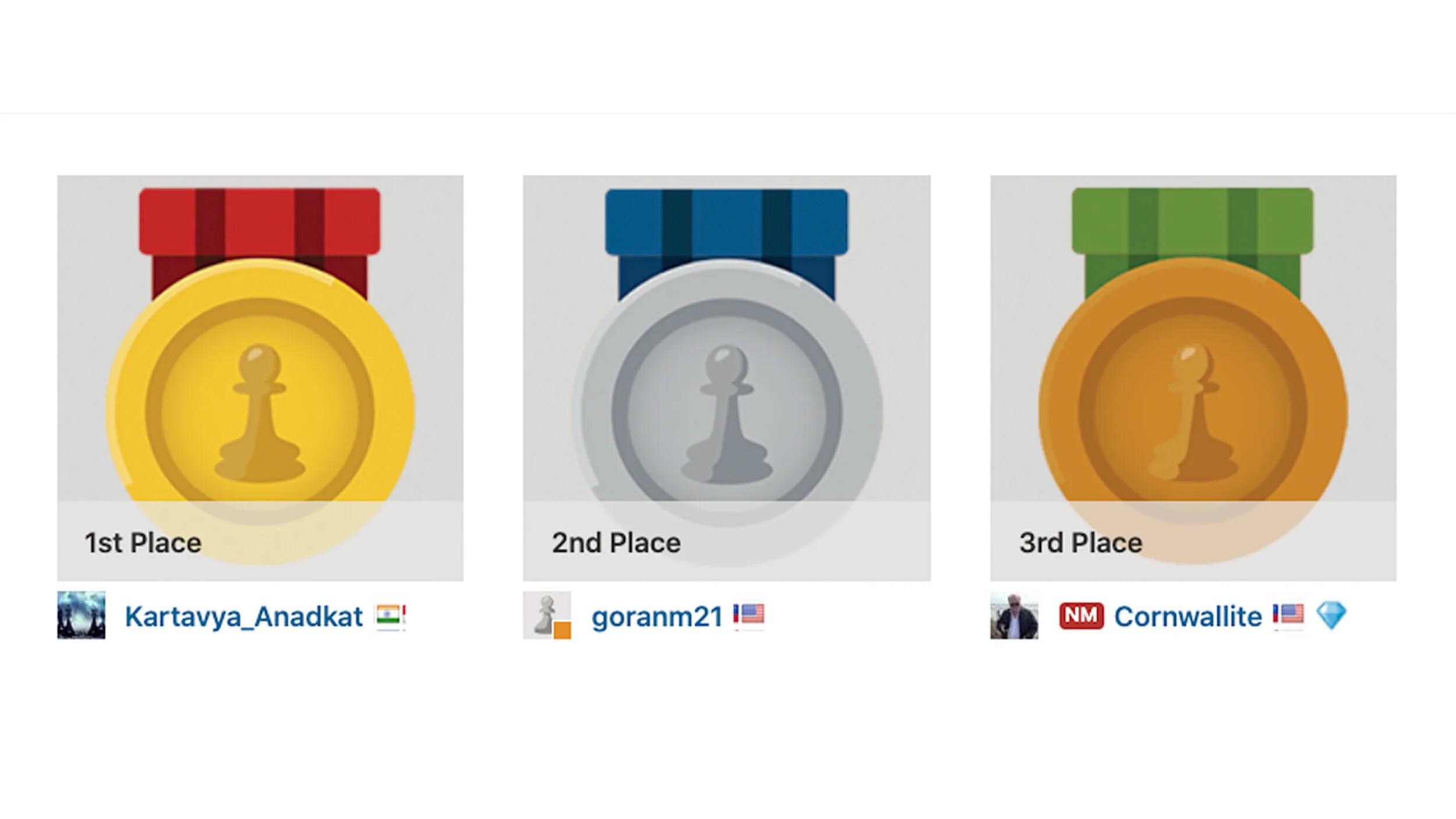 CFCC Announces Winners of Dec 12th Online Rapid Prize Tournament!