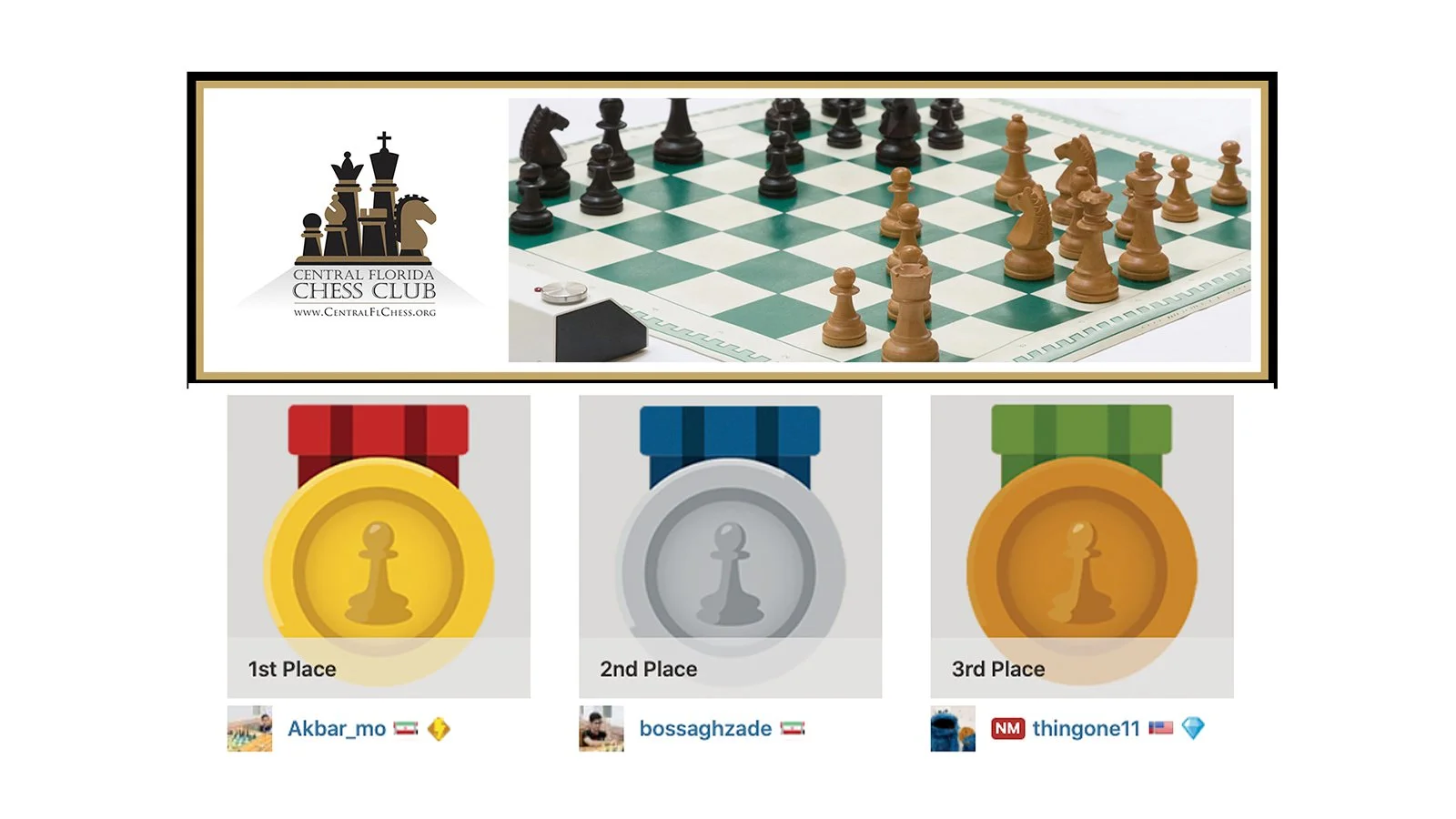 CFCC Announces Winners of Jan 8th Online Rapid Prize Tournament!
