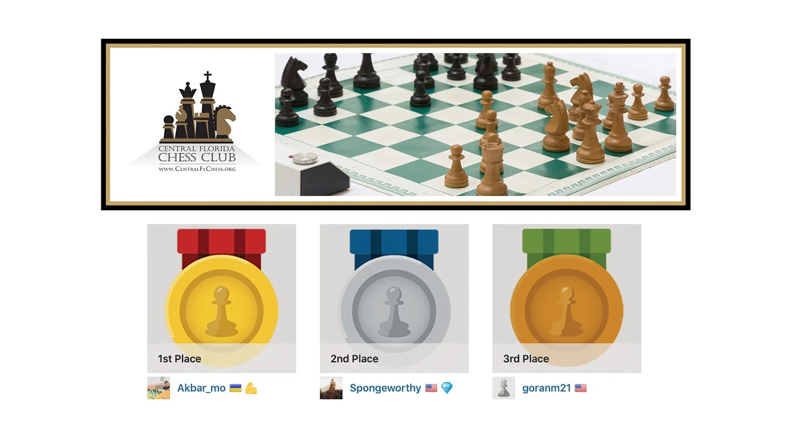 CFCC Announces Winners of June 11th Online Rapid Prize Tournament!