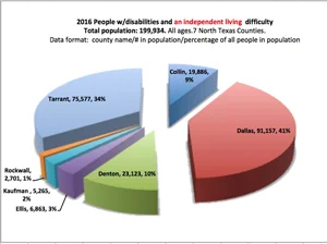 Independentliving.jpg