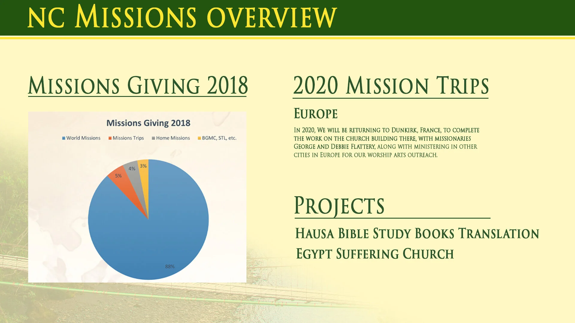 NC Missions Overview.jpg