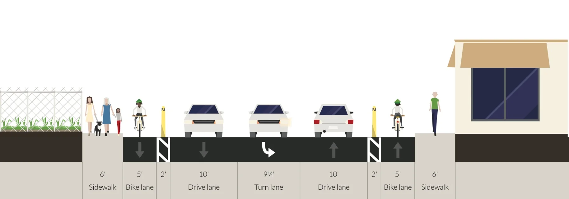 Proposed design of the Pop-up Protected Bike Lane on 17th Avenue in Live Oak, Santa Cruz County.