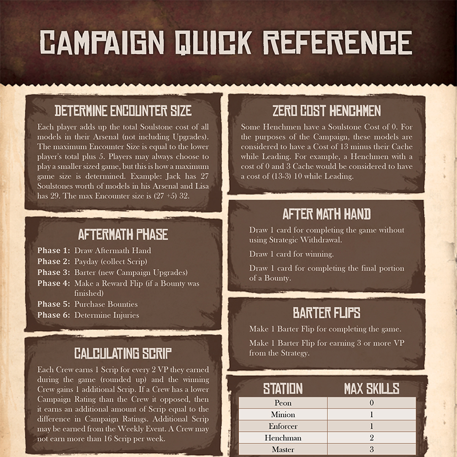 Campaign Files