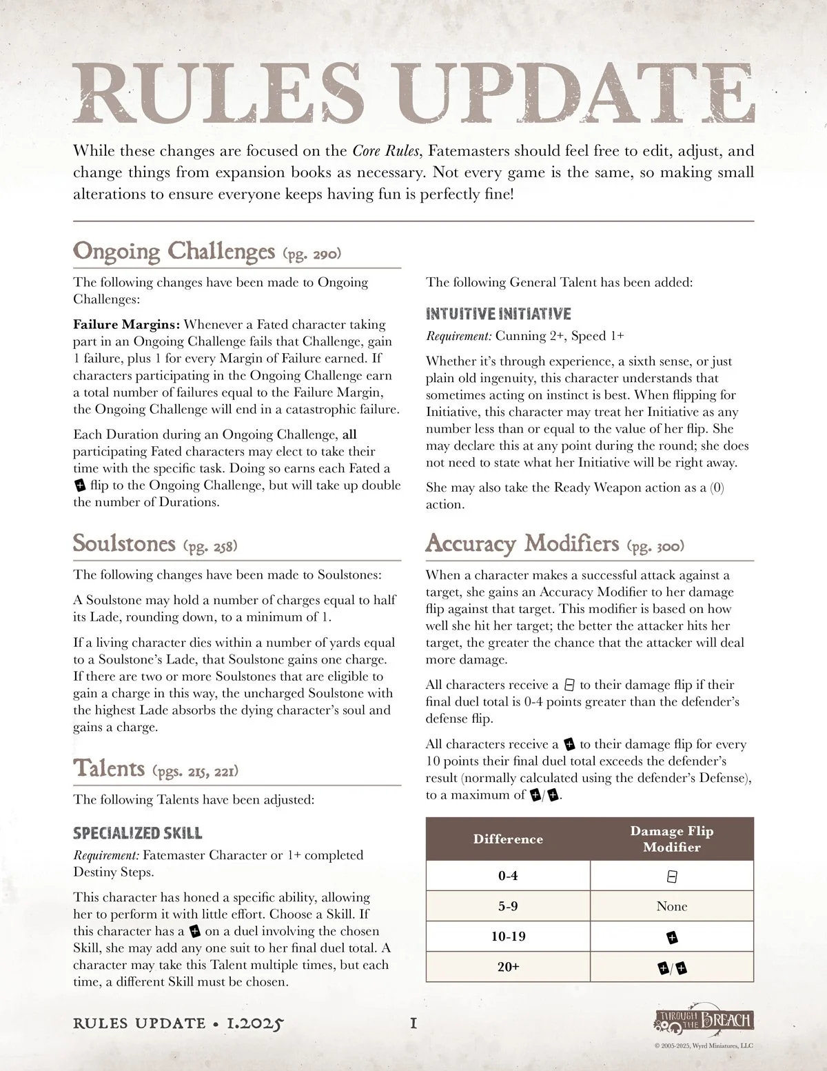 Waldo's Weekly - Through the Breach 2025 Rules Update — Wyrd Games