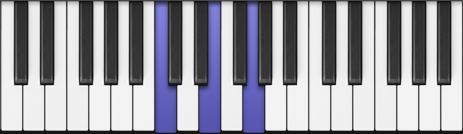 Our good ol', trusty C Major triad, in root position